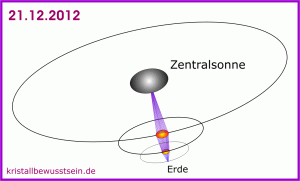 Ich-Identität und der Gamma Ray Burst