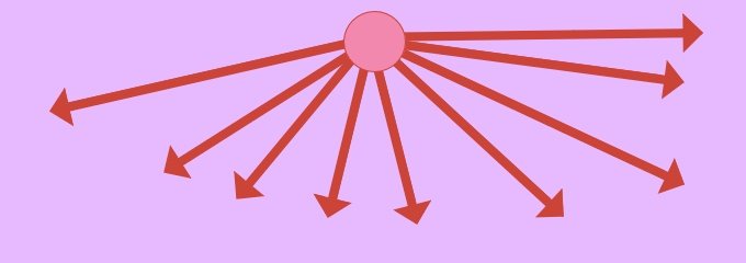 Pythagoras-Zahlensystem und die 9 Ur-Energien des Kosmos